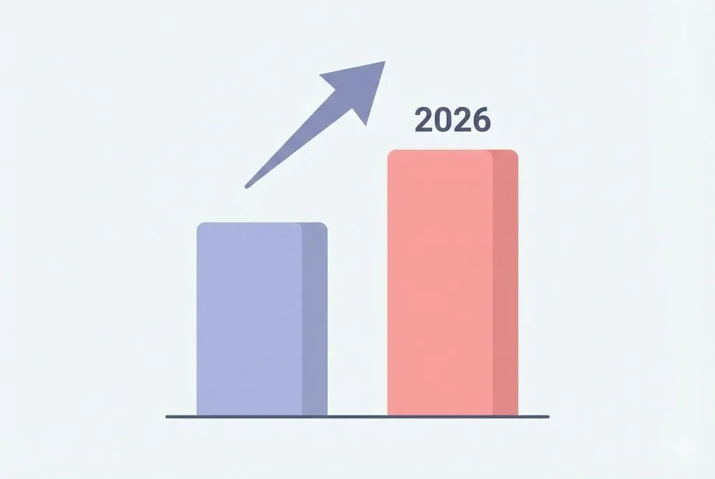 2025년 대비 2026년 최저임금 시급 및 월급 인상 비교
