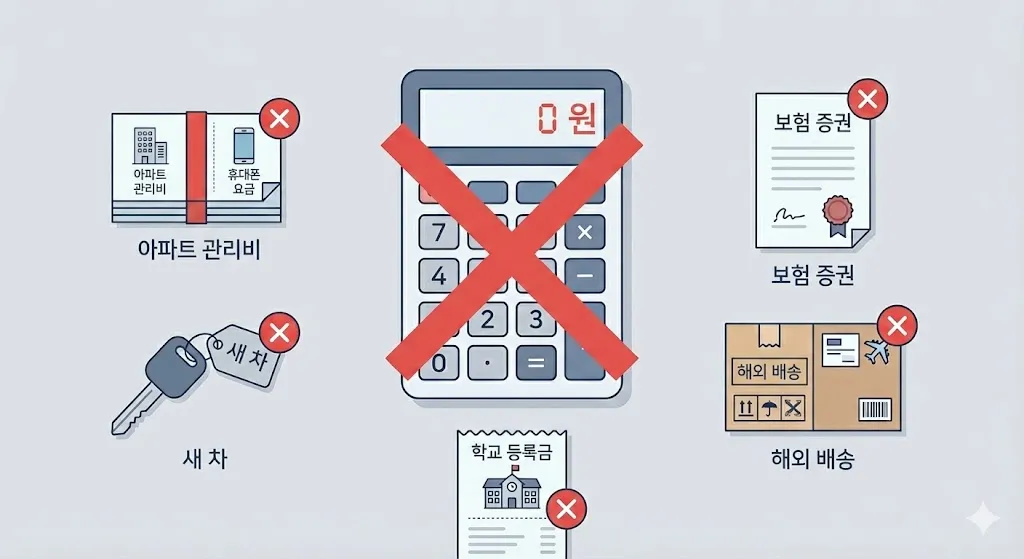 통신비, 아파트 관리비, 보험료 등 신용카드 소득공제 대상에서 제외되는 지출 항목 모음