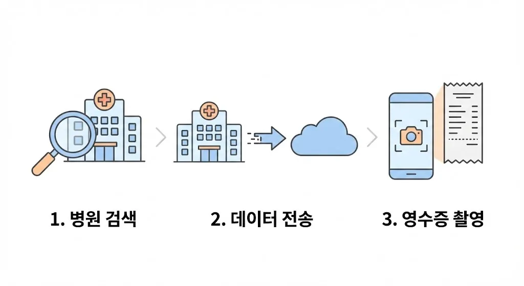 개발자 아빠가 추천하는 실비보험 청구 서류 간소화 앱 비교 3단계 실천 가이드 인포그래픽