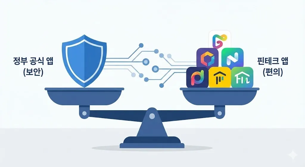 실손24와 민간 핀테크 앱의 장단점을 분석한 실비보험 청구 서류 간소화 앱 비교 도표