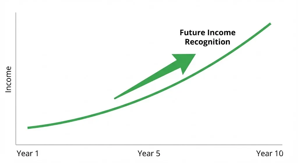 수도권 스트레스 금리 3.0% 적용에 따른 DSR 계산기 한도 차이 비교