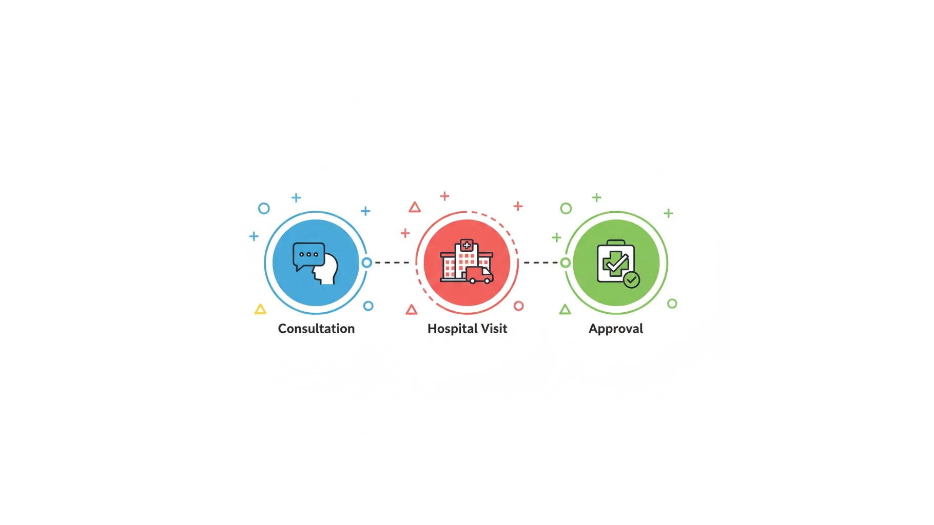 긴급의료비 비급여 신청 절차 단계