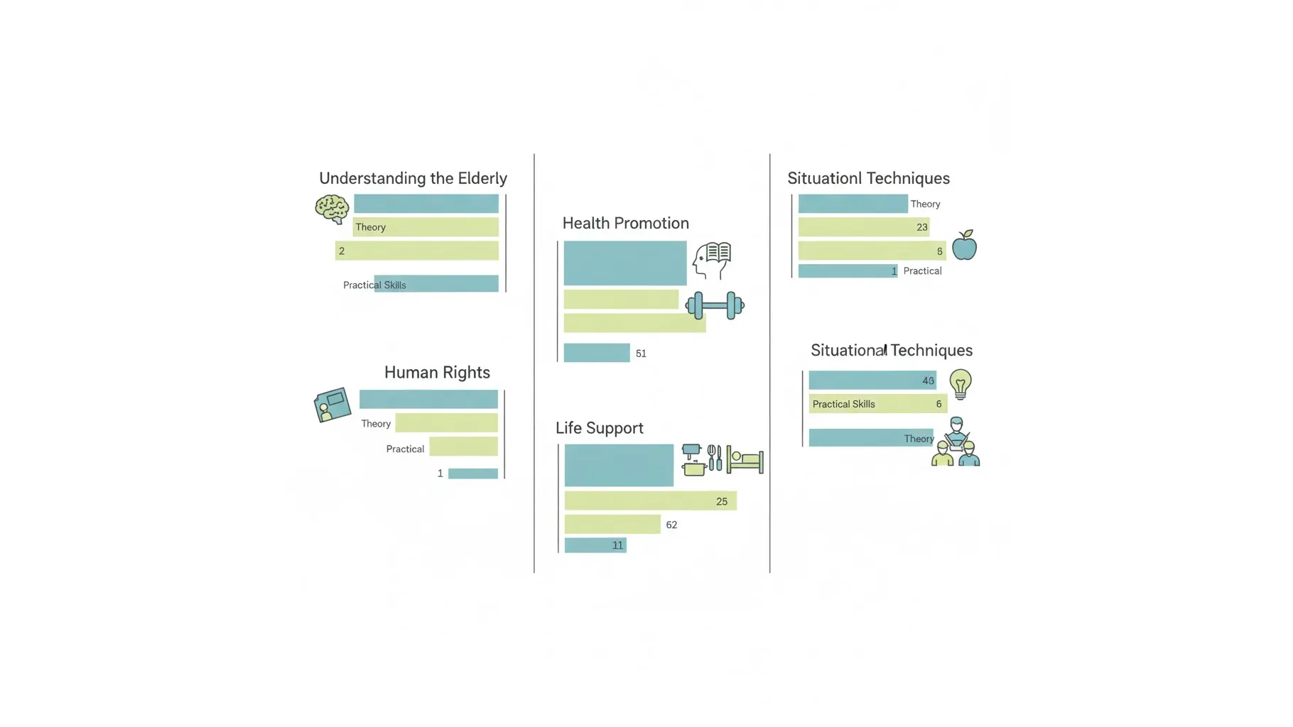 요양보호사 320시간 표준교육과정 과목별 이론 및 실기 시간표 일러스트