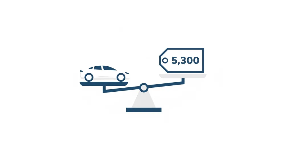 전기차 보조금 100% 지급 기준인 차량 가액 5,300만 원을 설명하는 저울