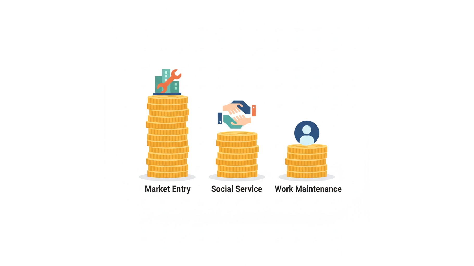 자활근로 유형별 급여 차이 비교 차트 시각화