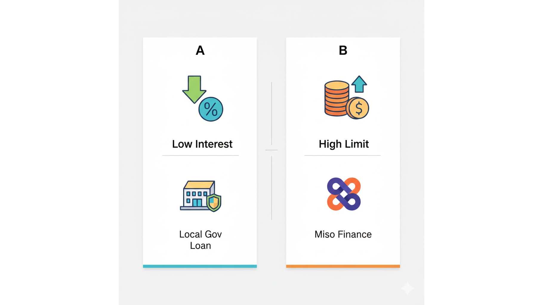 기초수급자 창업자금대출 생업 자금과 미소금융의 한도 및 금리 비교