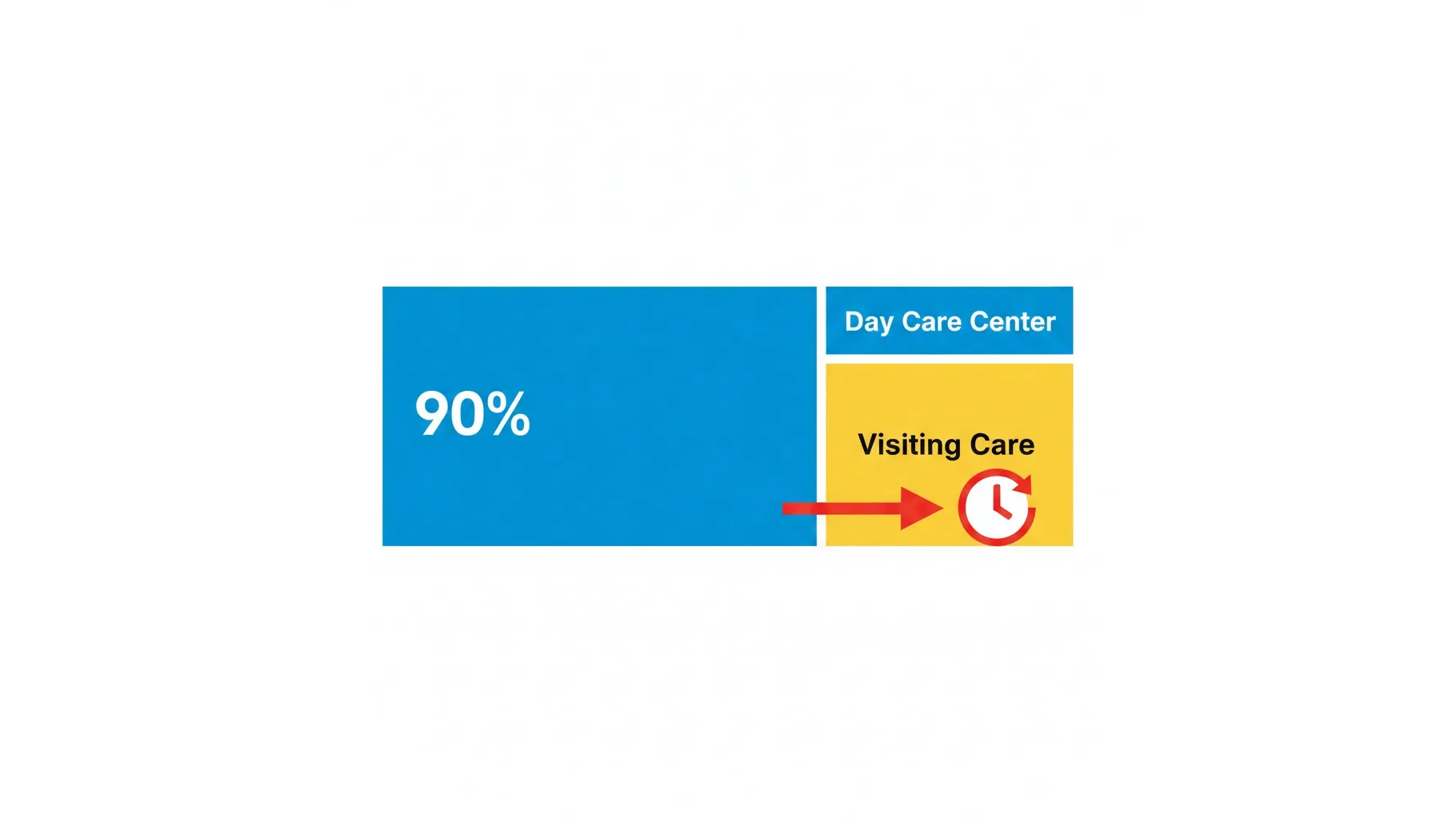 재가실습 2시간 의무 배분 원칙을 시각화한 시간표 일러스트