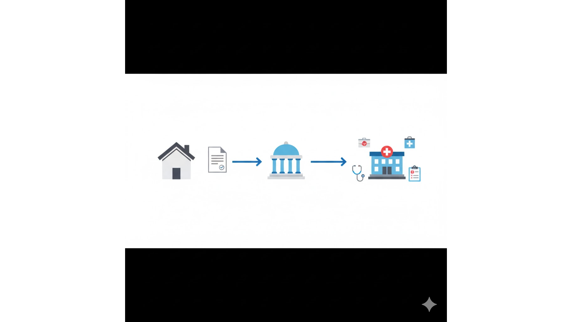 2026년 근로 무능력 진단서 제출 주의사항에 따른 심사 절차 흐름도