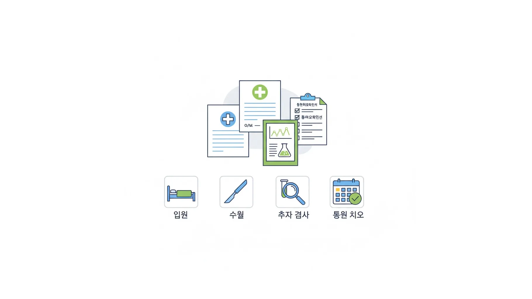 병원 입원 수술 없이 통원치료만 하는 경우 상병수당 의무기록지 준비 방법 6 상황별 상병수당 의무기록지 종류 비교