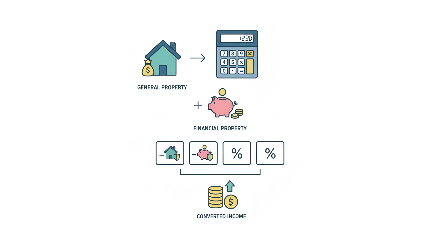 서울 1인 가구 기초생활수급자 재산 소득 환산 모의계산 일러스트