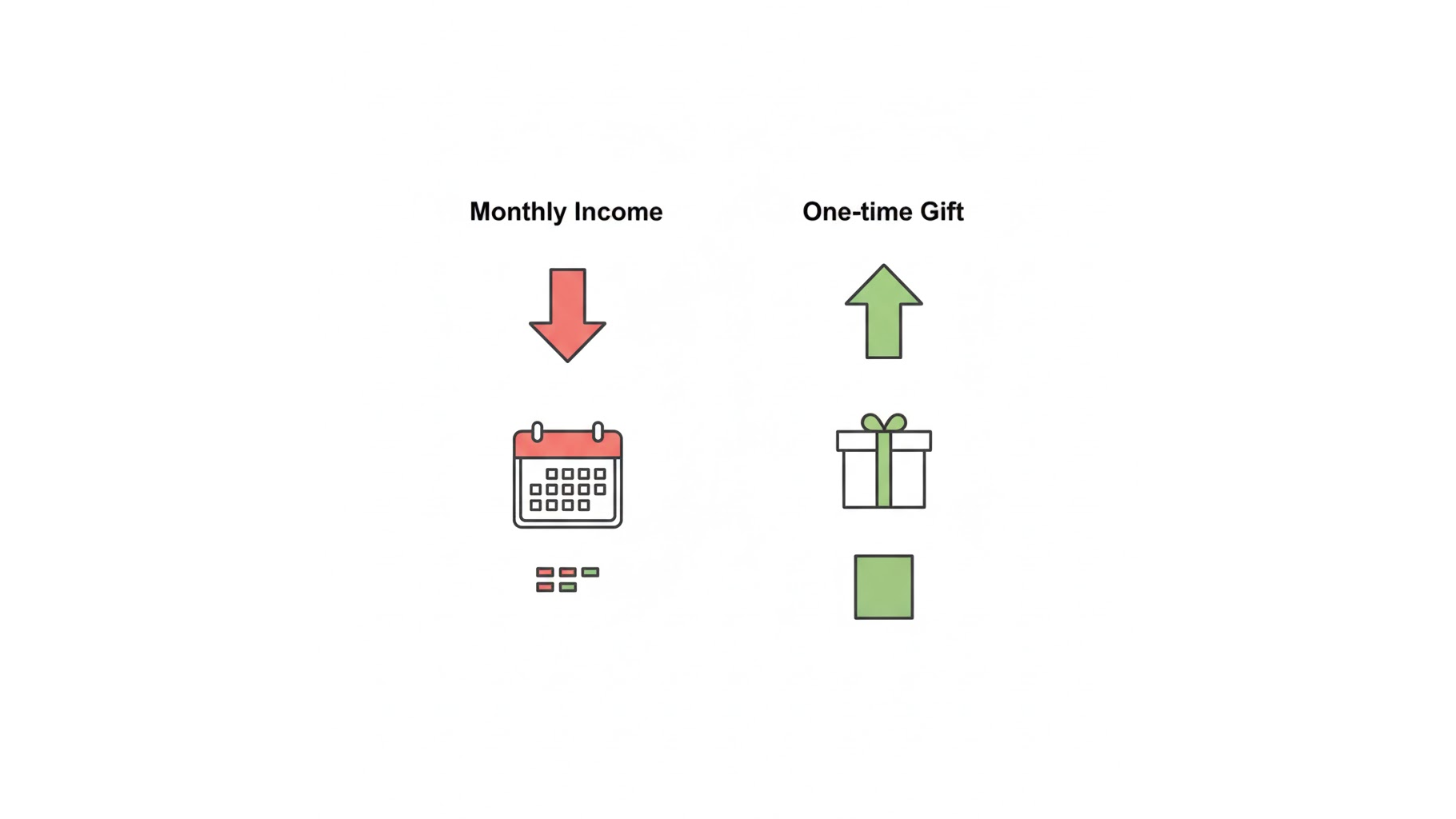 정기적 소득과 일시적 소득의 구분 및 신고 기준 안내 인포그래픽